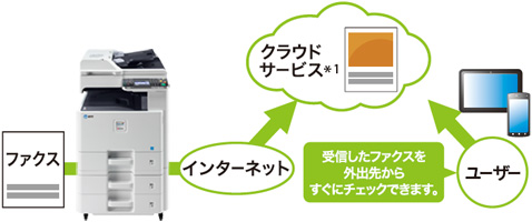 NTT西日本】OFISTAR select KY-256i（情報機器） - 法人・企業